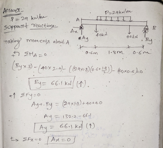 P = 29 kNike B An 40KN 40kn X f 6.6m 1.8m o.im Answer- P=2akulm IT sopparrt reactions Bay taking moments about a By * i SMA=0