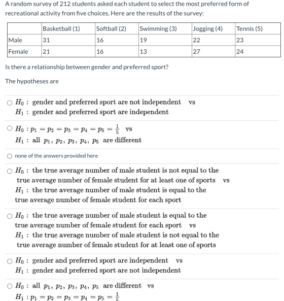 A random survey of 212 students asked each student to select the most preferred form of recreational activity from five choic