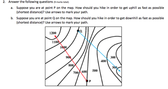2. Answer the following questions (9 marks total Suppose you are at point P on the map. How should you hike in order to get uphill as fast as possible (shortest distance)? Use arrows to mark your path. Suppose you are at point Q on the map. How should you hike in order to get downhill as fast as possible (shortest distance)? Use arrows to mark your path. a. b. 1200 110 1000 90 300 400 800 700 600500