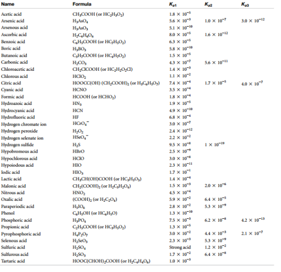 Choose an acid from the list below, that you could
