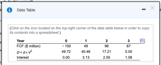 Х Data Table - (Click on the icon located on the top-right corner of the data table below in order to copy its contents into