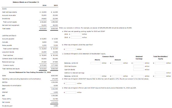 Balance Sheets as of December 31 2016 2015 Assets Cash and equivalents Accounts receivable Inventories s13,000 35,000 34,620 82,620 50,000 $132,620 s 12,000 25,000 22,000 59,000 49,000 $108,000 Total current assets Net plant and equipment Total assets Enter your answers in millions. For example, an answer of $25,000,00D,000 should be entered as 25,000. a. What was net operating working capital for 2015 and 20167 2015 S million Liabiwties and Equity Accounts payable Accruals Notes payable 2016 million 10,800 8,000 6,200 $ 25,000 $ 8,000 7,000 5,100 $ 20,100 10,000 30,100 50,000 27,900 77,900 108,000 b. What was Arlingtons 2016 free cash flow? Total current liabilitics million 10,000 _ s 35,000 Long-term bonds Construct Arlingtons 2016 statement of stockholders equity Total liabilities Common Stock 50,000 47,620 97,620 $132,620 Common stock (4,000 shares) Earnings Equity Shares Amount million $ Balances, 12/31/15 2016 Net Income Cash Dividends Addition to retained earning:s Balances, 12/31/16 million million million million million Common equity Total liabilities and equity Income Statement for Year Ending December 31, 2016 million Sales Operating costs excluding depreciation and amortization EBITDA Depreciation & amortization EBIT Interest EBT Taxes (40%) Net income Dividends paid $220,000 170,000 50,000 8,000 丰42,000 2,650 39,350 15,740 $23,610 3,890 m $ mlion $ mlion $ million d. what was Arlingtons 2016 EVA? Assume that its after-tax cost of capital is 10%. Round your answer to two decimal places. e. What was Arlingtons MVA at year-end 20167 Assume that its stock price at December 31, 2016 was $25. million