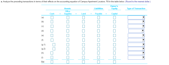 a. Analyze the preceding transactions in terms of their effects on the accounting equation of Campus Apartment Locators. Fill