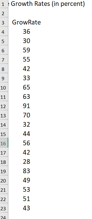 1Growth Rates (in percent) 3 GrowRate 36 30 59 4 6 8 42 65 63 91 70 32 10 12 13 14 15 16 17 18 19 20 21 56 42 28 83 49 53 51 43 23 2 4