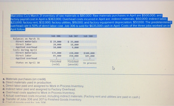 Marcelinos March 31 inventory of raw materials is $80.000 Raw materials purchases in April are $500000 and factory payroll c
