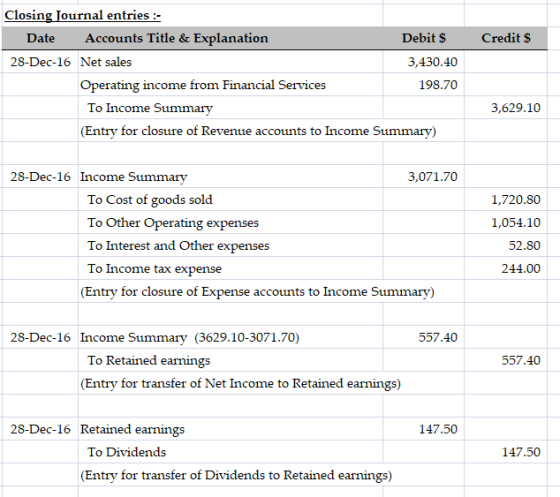 Closing Journal entries :- Accounts Title & Explanation Debit $ Credit $ Date 28-Dec-16 Net sales 3,430.40 Operating income f