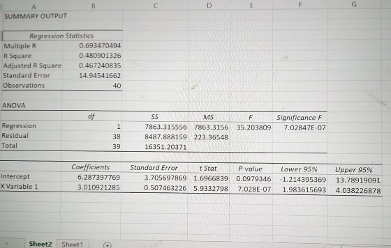 B C D E А SUMMARY OUTPUT Regression Statistics Multiple R 0.693470494 R Square 0.480901326 Adjusted R Square 0.467240835 Stan