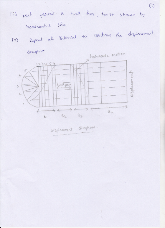 diagham hosmeni mation 飞 81 Bu Displocoment dgom