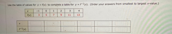 Use the table of values for y = (x) to complete a table for y = f(x). (Order your answers from smallest to largest x-value.)