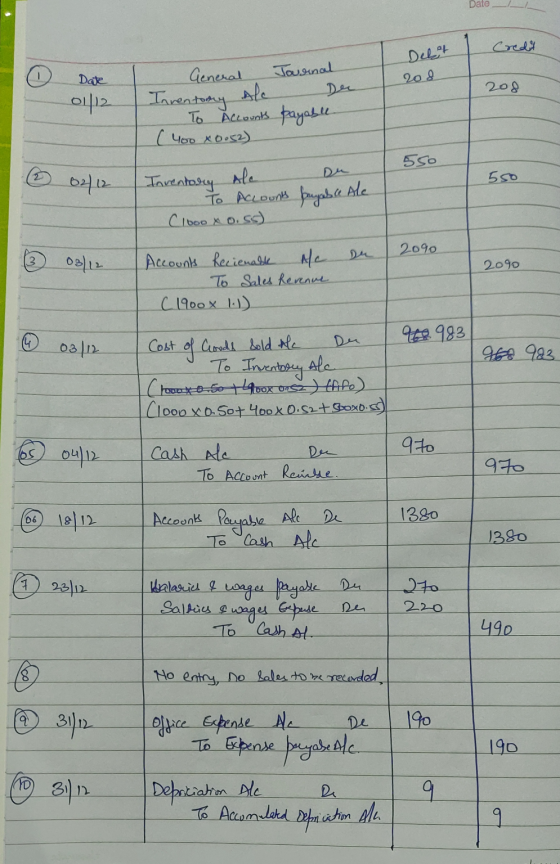 Date Delt Credit G Date 208 208 01/12 General Journal Inventory Al Der To Accounts payable (400 40052) Inventory Alc Du To Ac