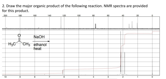 2. Draw the major organic product of the following reaction. NMR spectra are provided for this product. 180 160 140 120 80 60