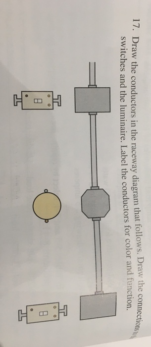 the conductors in the raceway diagram that follows. Draw the switches and the luminaire. Label the conductors for color and function. 17. Draw