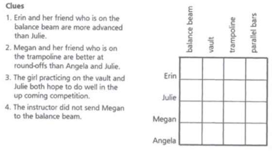 balance beam trampoline parallel bars vault Clues 1. Erin and her friend who is on the balance beam are more advanced than Ju