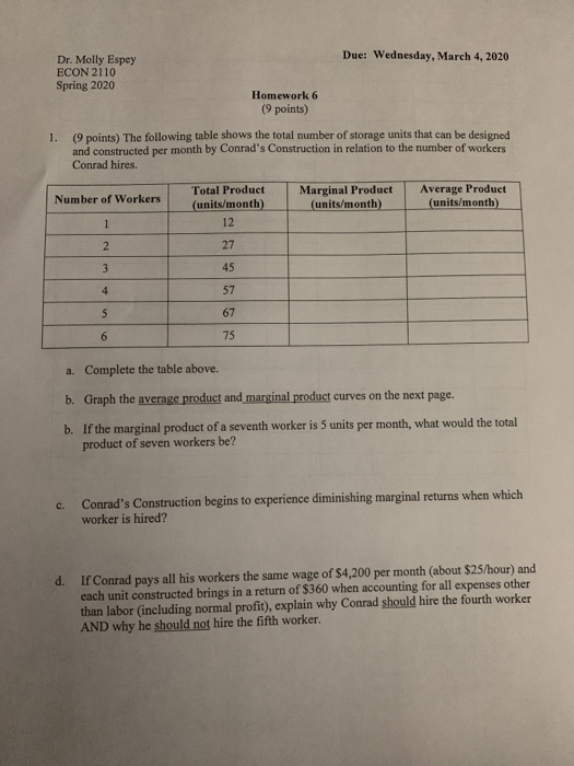 Due: Wednesday, March 4, 2020 Dr. Molly Espey ECON 2110 Spring 2020 Homework 6 (9 points) 1. (9 points) The following table s