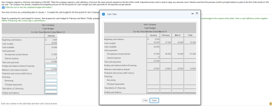 Hex Company requires a minimum cash balance of $3,500. When the company expects a cash deficiency, it borrows the exact amoun