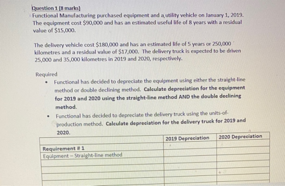 Question 1 (8 marks) Functional Manufacturing purchased equipment and a utility vehicle on January 1, 2019. The equipment cos