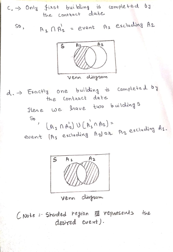 C, → Onlǎ fiast bui bling IS completed 6J the conthat olate A1 nA - event A1 excludling A2 2 venn cianam d→ Exactly one buildanats completed b the Contact date Hene we ave too b uildiną s So aue OD ent (A1 excluoling AA excluoing A. excluding Ao) 2 Venn dliu Note Shuded region repnesents he desired event)