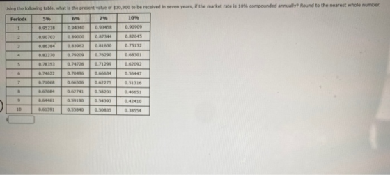 Using the following table, what is the present value of $30,000 to be received in seven years. If the market rate is 10% comp