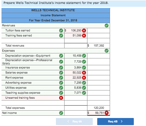 Prepare Wells Technical Institutes income statement for the year 2018. WELLS TECHNICAL INSTITUTE Income Statement For Year E