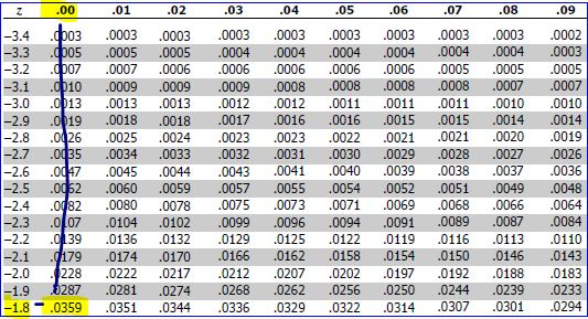 1:| ཀ# .01 .02 -3.4 .403 .0003 .0003 -3.3.405 .0005.0005 E3.2 .407 .0007 .0006 E3.1 .dp10 .0009 .000 -3.0 -d13 .0013 .0013 -2