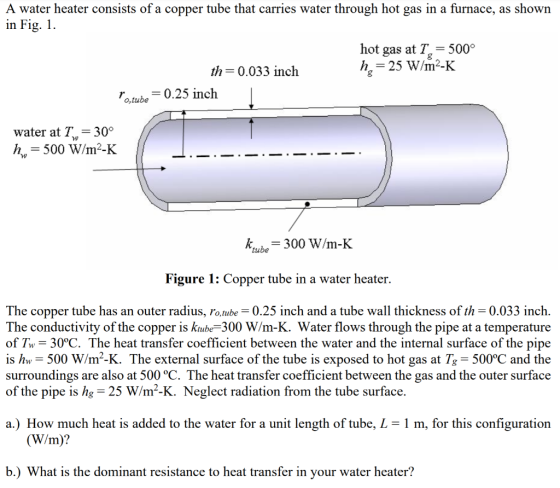 A water heater consists of a copper tube that carries water through hot gas in a furnace, as shown in Fig. 1. hot gas at T, =