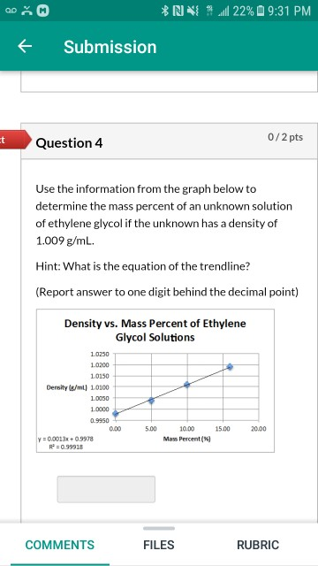 *NV 22% 09:31 PM + Submission Question 4 0/2 pts Use the information from the graph below to determine the mass percent of an