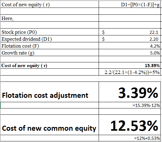 Cost of new equity (1) D1=[POX(1-F)]+gl Here, 22.1 Stock price (PO) Expected dividend (D1) Flotation cost (F) Growth rate (g)