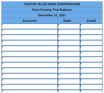 FIGHTIN BLUE HENS CORPORATION Post-Closing Trial Balance December 31, 2021 Accounts Debit Credit