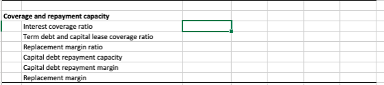 Coverage and repayment capacity Interest coverage ratio Term debt and capital lease coverage ratio Replacement margin ratio Capital debt repayment capacity Capital debt repayment margin Replacement margin