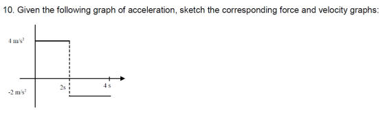 10. Given the following graph of acceleration, sketch the corresponding force and velocity graphs: m/s 4 s 2s -2 m/s