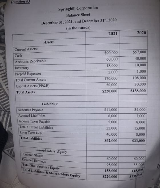 2020 Question #3 Springhill Corporation Balance Sheet December 31, 2021, and December 31, 2020 (in thousands) 2021 Assets Cu