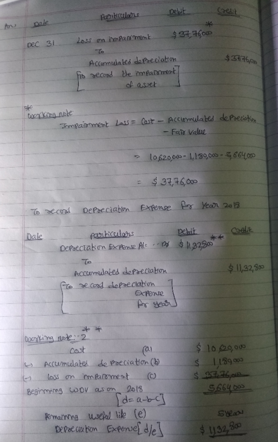 Debit Coldit Particulatus And pate $877600 Dec 31 Loss on impartment $57.76, to Accumulated depreciation second the impairmen