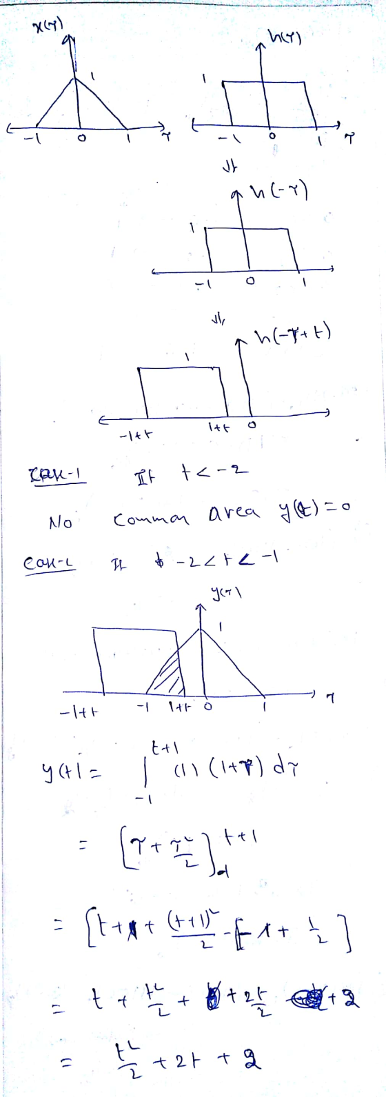 i ah(-T+t) It 0 나사 | Clan- No caurl kt tº . . It teor common area y(t) = 0 It $2ctct. 1 ㅓ | sie (7) I : [t FATE ] Et + E + +