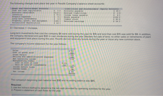 The following changes took place Pavolik Companys balance sheet accounts: Asset and Contra-Asset Accounts Cash and cash equi