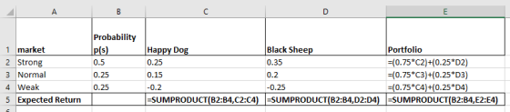 1 market 2 Strong 3 Normal 4 Weak 5 Expected Return Probability p(s) 0.5 0.25 0.25 Happy Dog Black Sheep 0.25 0.35 0.15 0.2 -