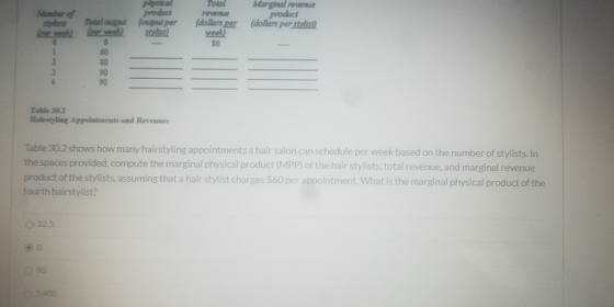 Total Marof Plonial product Margal product dollars per stylist) Totalt (dollars per list 30 Table 302 Haleyfime Appointments