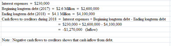 Interest expenses $230,000 Beginning longterm debt (2017) S2.6 Milion - S2,600,000 Ending longterm debt (2018) - S4.1 Million S4,100,000 Cash flows to creditors during 2018Interest expenses Beginning longterm debt - Ending longterm debt - $230,000 + S2,600,000 - S4,100,000 --S1.270,000 (Inflow) Note: Negative cash flows to creditors shows that cash inflow from debt.