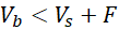 Vo < Vs + F