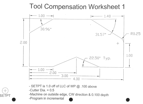 Tool Compensation Worksheet 1 - 1.00 — F 1.40 30.96° 31.570 x t R0.25 2.00 + 1.00 22.50° Typ. - 1.00 - 2.00 - 3.00 - 4.00 - S