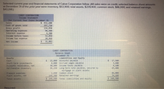 Selected current year-end financial statements of Cabot Corporation follow. (All sales were on credit, selected balance sheet