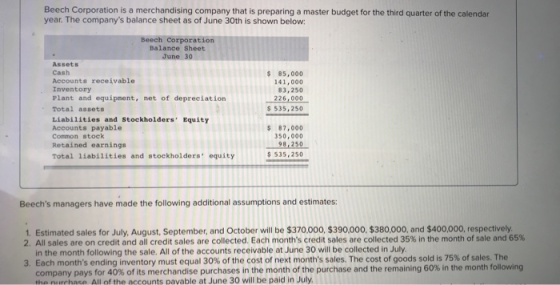 Beech Corporation is a merchandising company that is preparing a master budget for the third quarter of the calendar year. Th