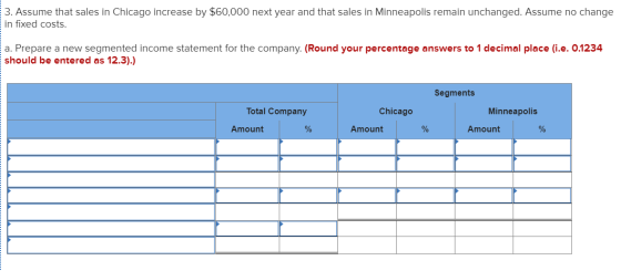3. Assume that sales in Chicago increase by $60,000 next year and that sales in Minneapolis remain unchanged. Assume no chang