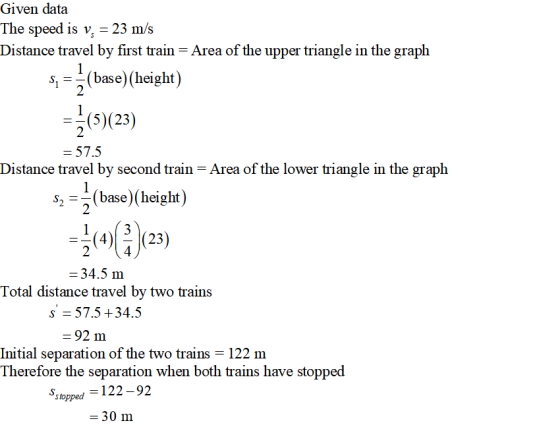 Given data The speed is v -23 m/s Distance travel by first train - Area of the upper triangle in the graph s,-(base)(height) (5(23) 2 -57.5 Distance travel by second train-Area of the lower triangle in the graph s2-(base) (height) 2 4 (23) 4 -34.5 m Total distance travel by two trains s- 57.5+34.5 92 m Initial separation of the two trains -122 m Therefore the separation when both trains have stopped stopped 122-92 30 m