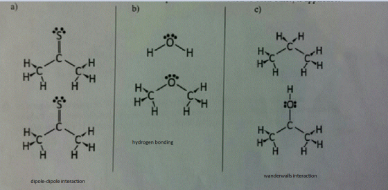 b) c) Ha hydrogen bonding wanderwalls interaction dipole-dipole interaction