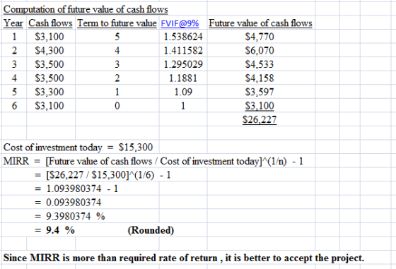Computation of future value of cash flows Year Cash flows Term to future value FVIF@9% 1 $3.100 1.538624 2 $4,300 1.411582 3
