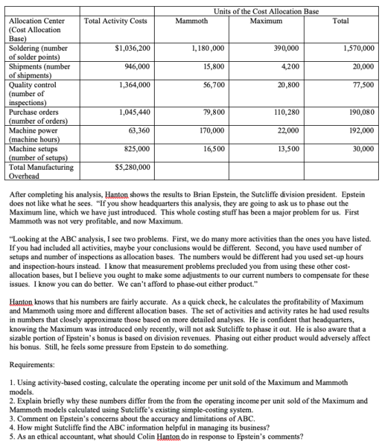 Units of the Cost Allocation Base Allocation Center Total Activity Costs Mammoth Maximum Total (Cost Allocation Base) Solderi