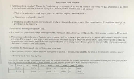 Assignment Stock Valuation 1. (Common stock valuation) Wayne, Inc.s outstanding common stock is currently selling in the mar