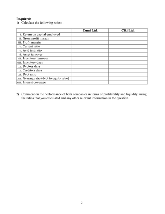 Required: 1) Calculate the following ratios: Cumi Ltd. Ciki Ltd. i. Retum on capital employed ii. Gross profit margin iii. Pr