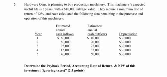 Hardware Corp. is planning to buy production machinery. This machinerys expected useful life is 5 years, with a $10,000 salv