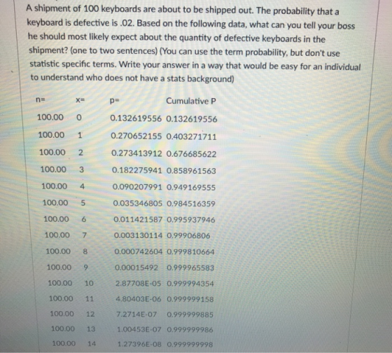 A shipment of 100 keyboards are about to be shipped out. The probability that a keyboard is defective is.02. Based on the fol